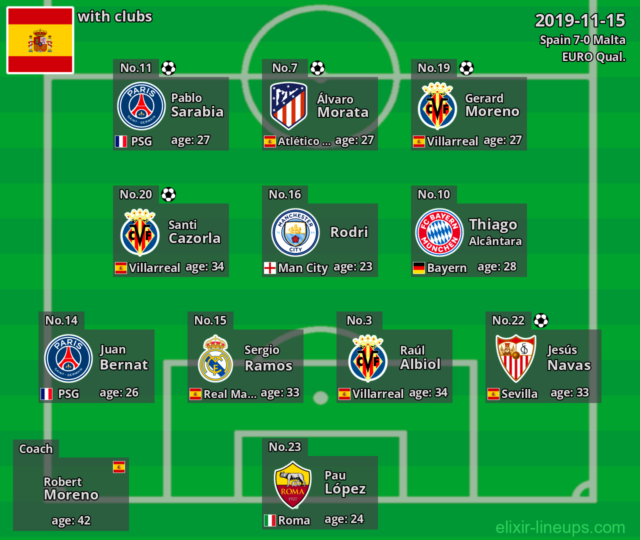 Spain 2019-11-15