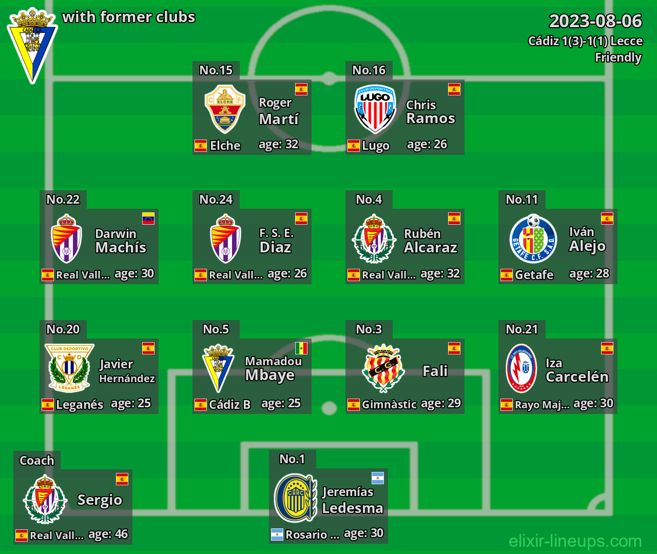 Cádiz with latter clubs 2023-08-06