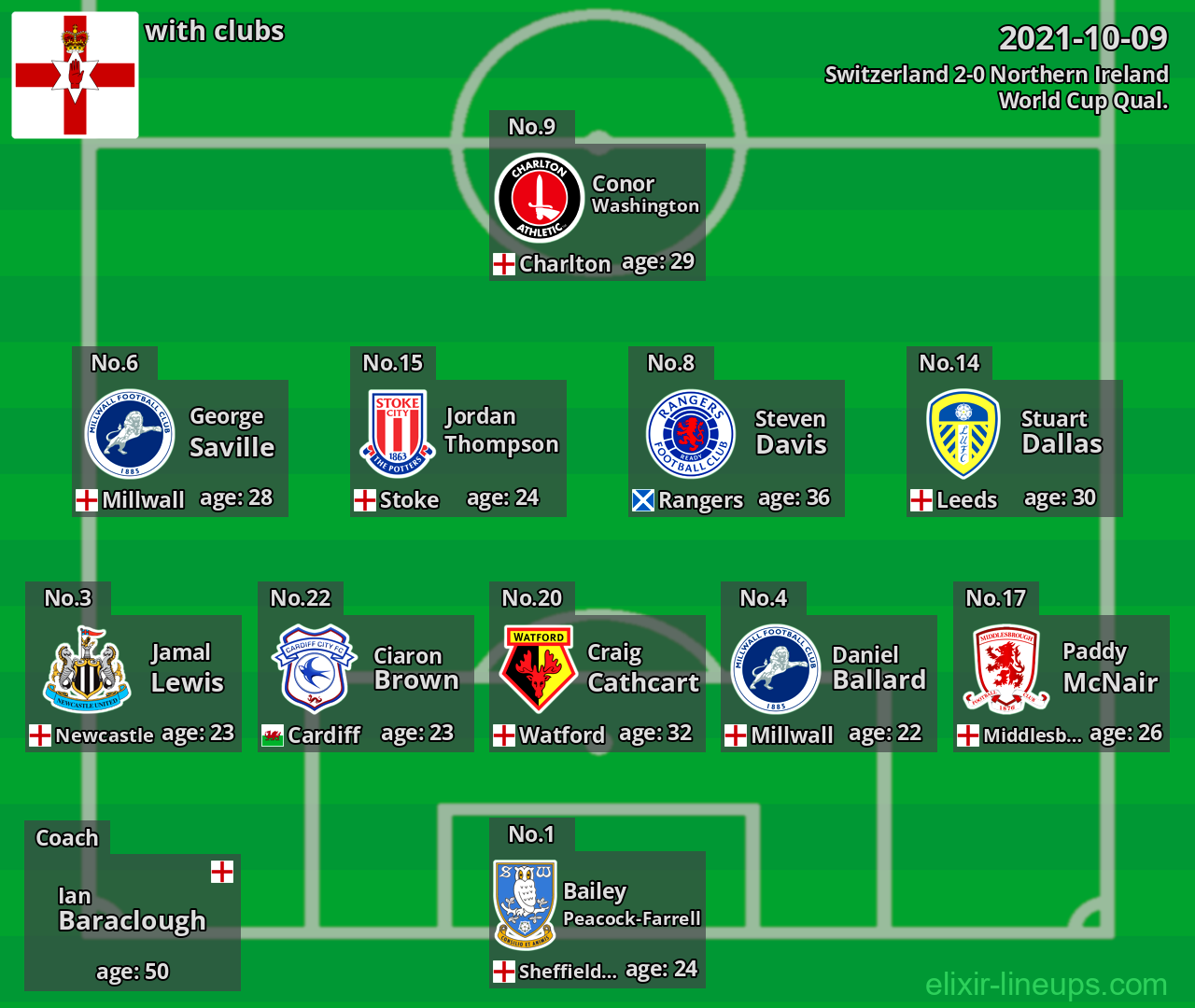 Northern Ireland 2021-10-09
