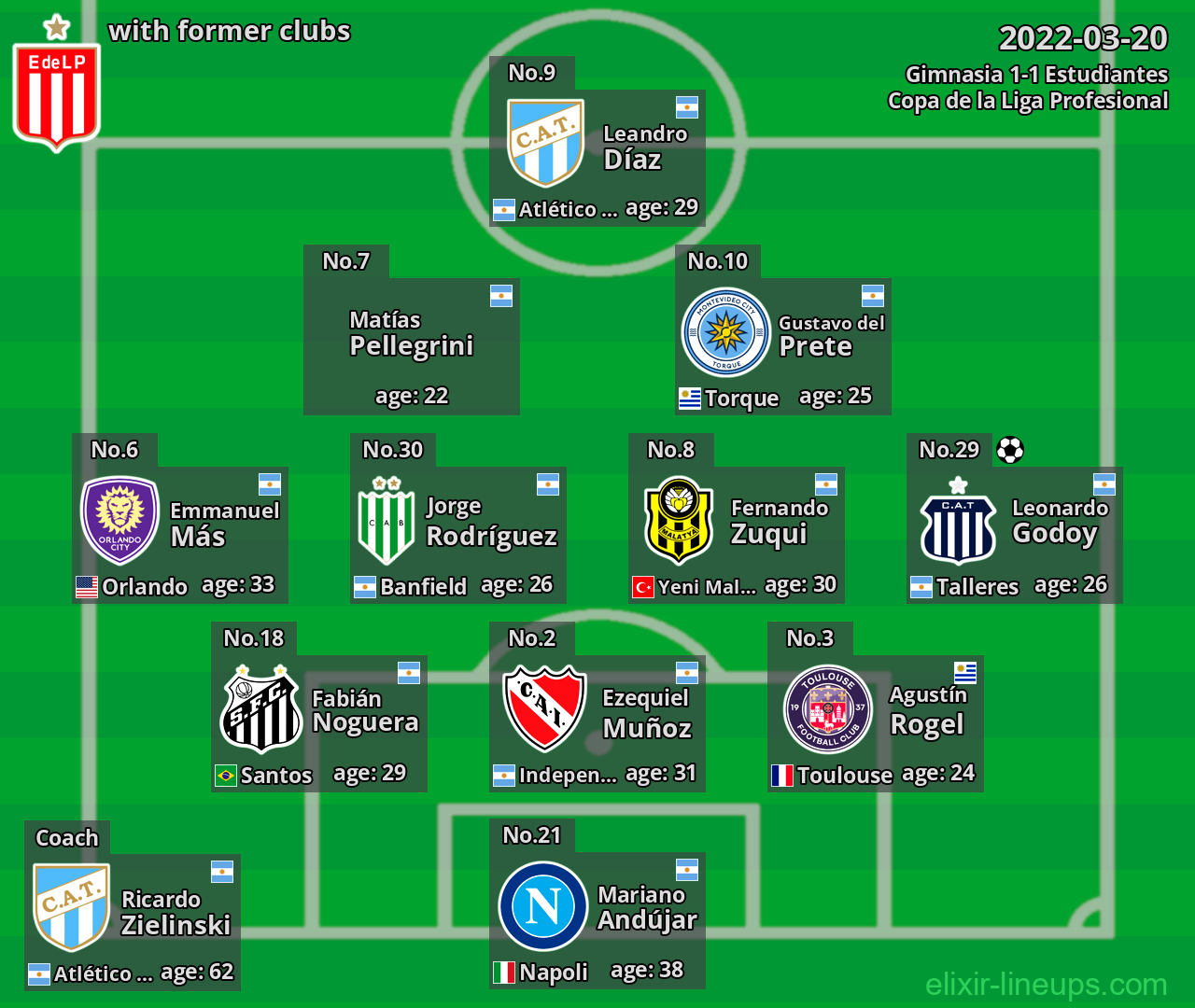Estudiantes with former clubs 2022-03-20