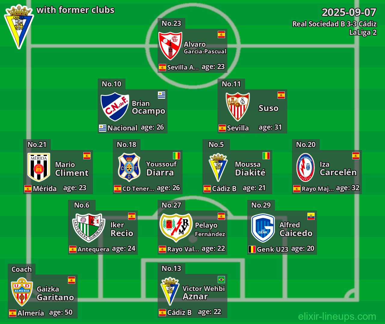 Cádiz with former clubs 2025-09-07