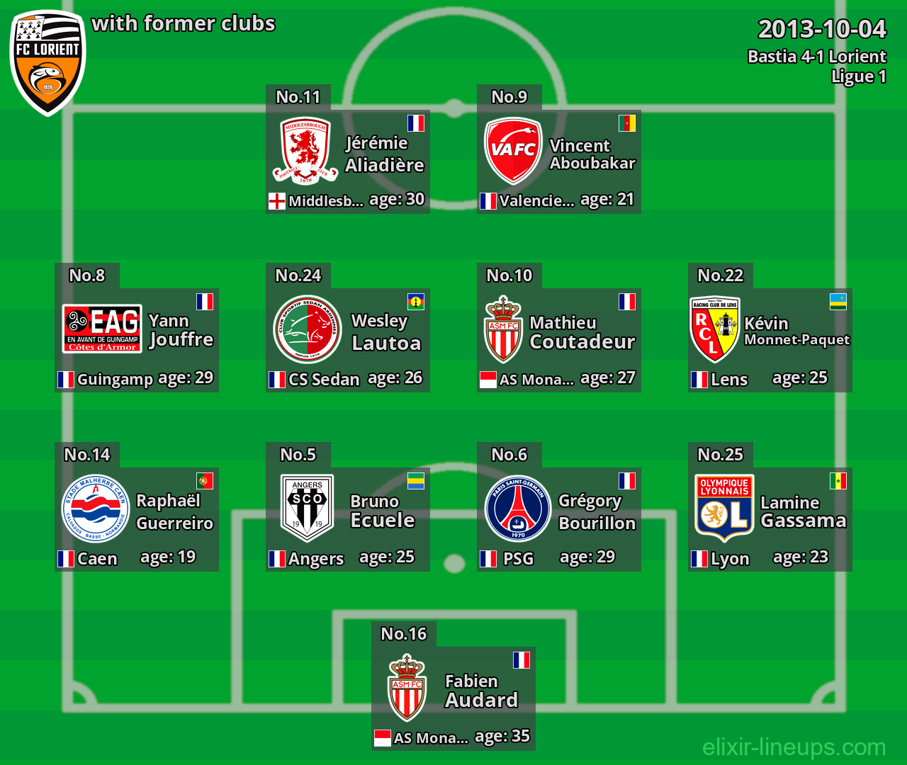 Lorient with former clubs 2013-10-04