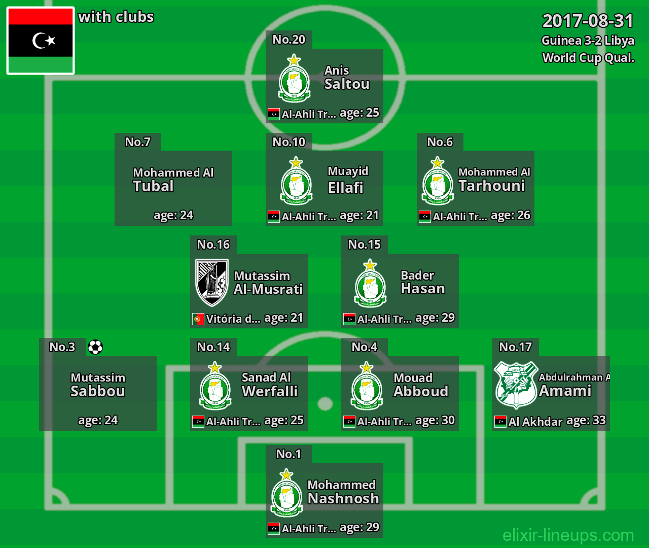 Libya 2017-08-31