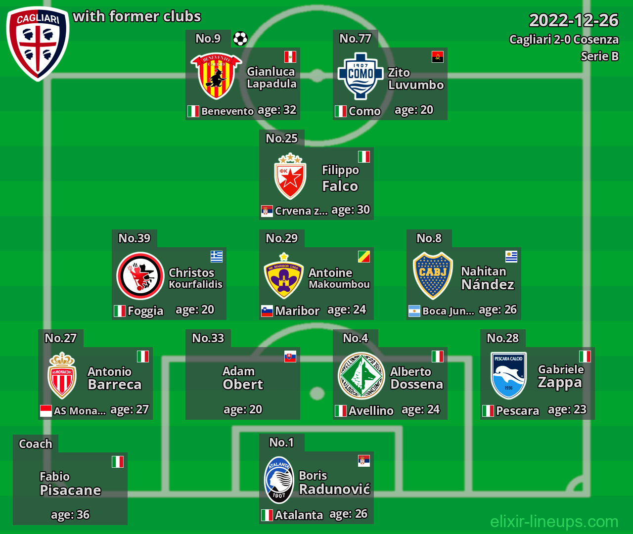 Cagliari with latter clubs 2022-12-26