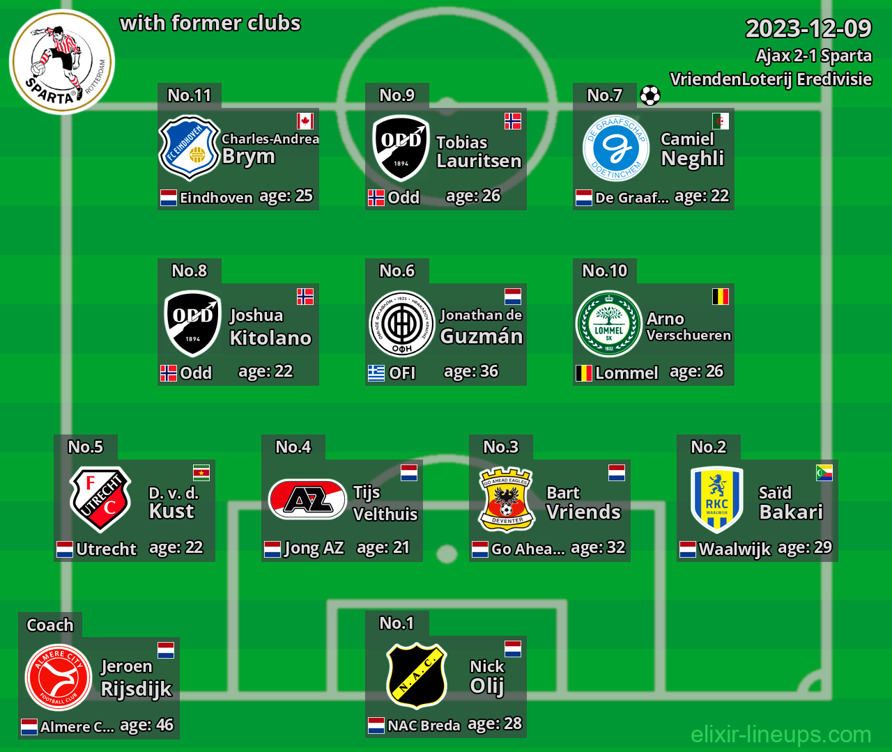 Sparta with latter clubs 2023-12-09