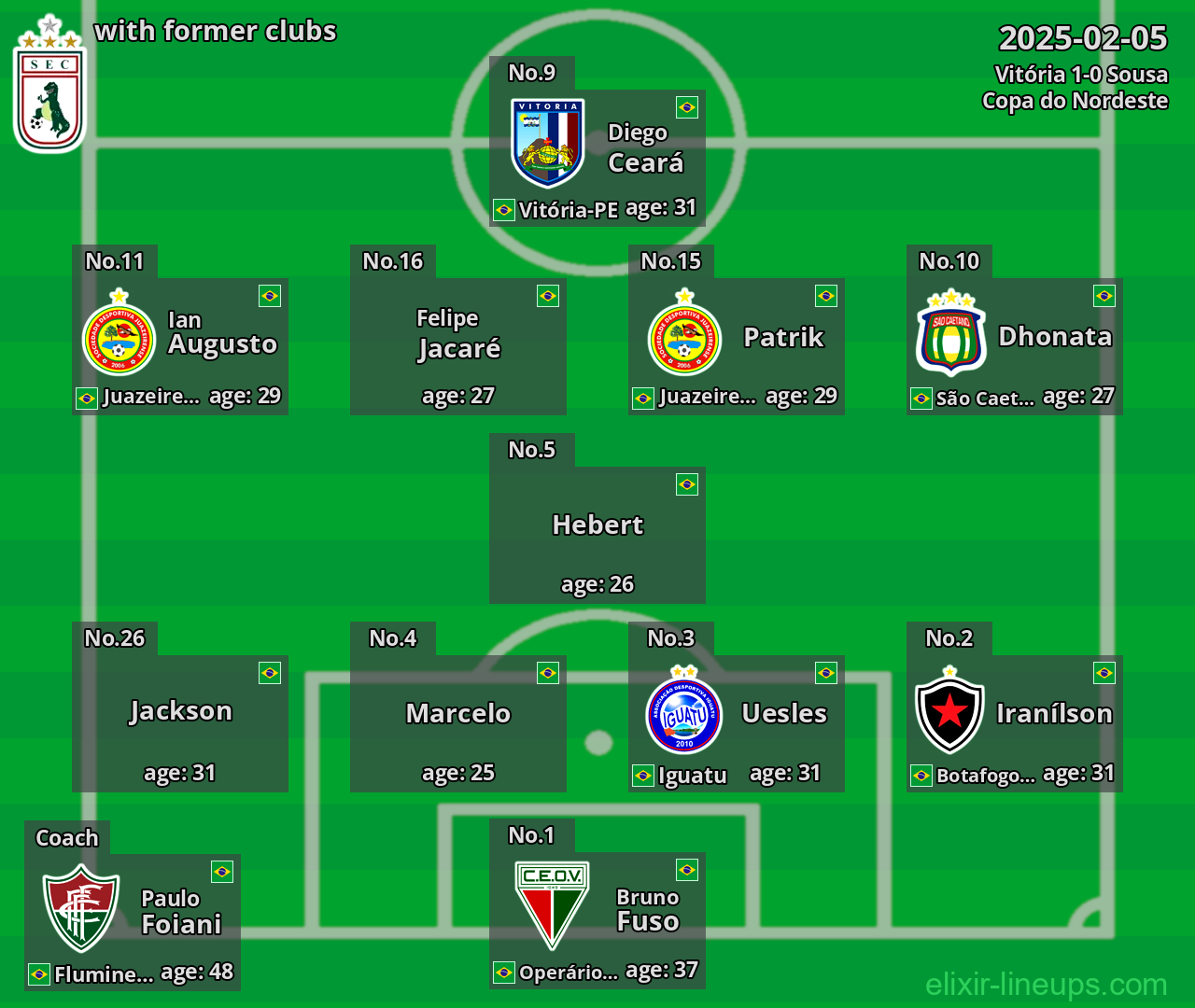 Sousa with former clubs 2025-02-05