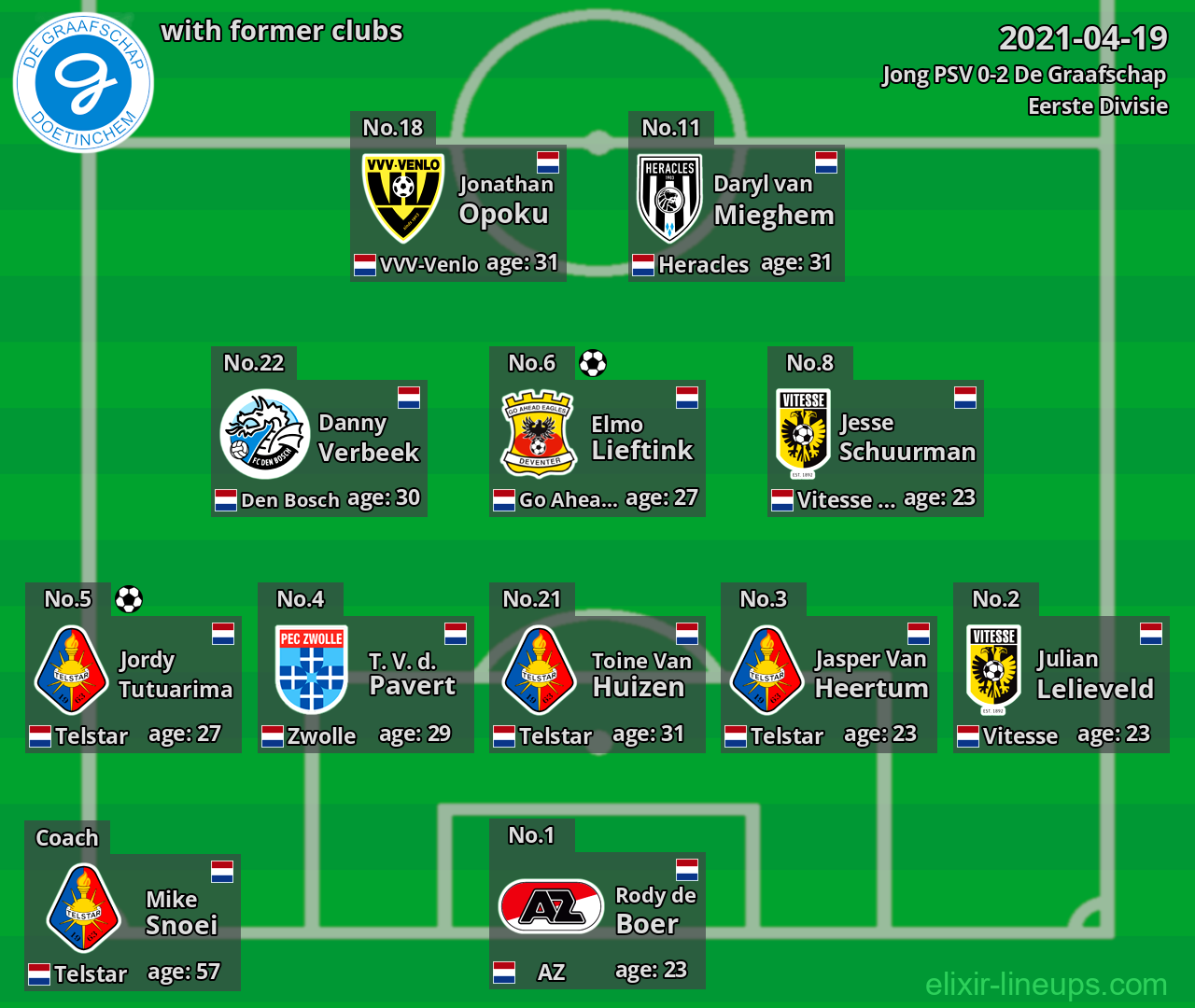 De Graafschap with former clubs 2021-04-19