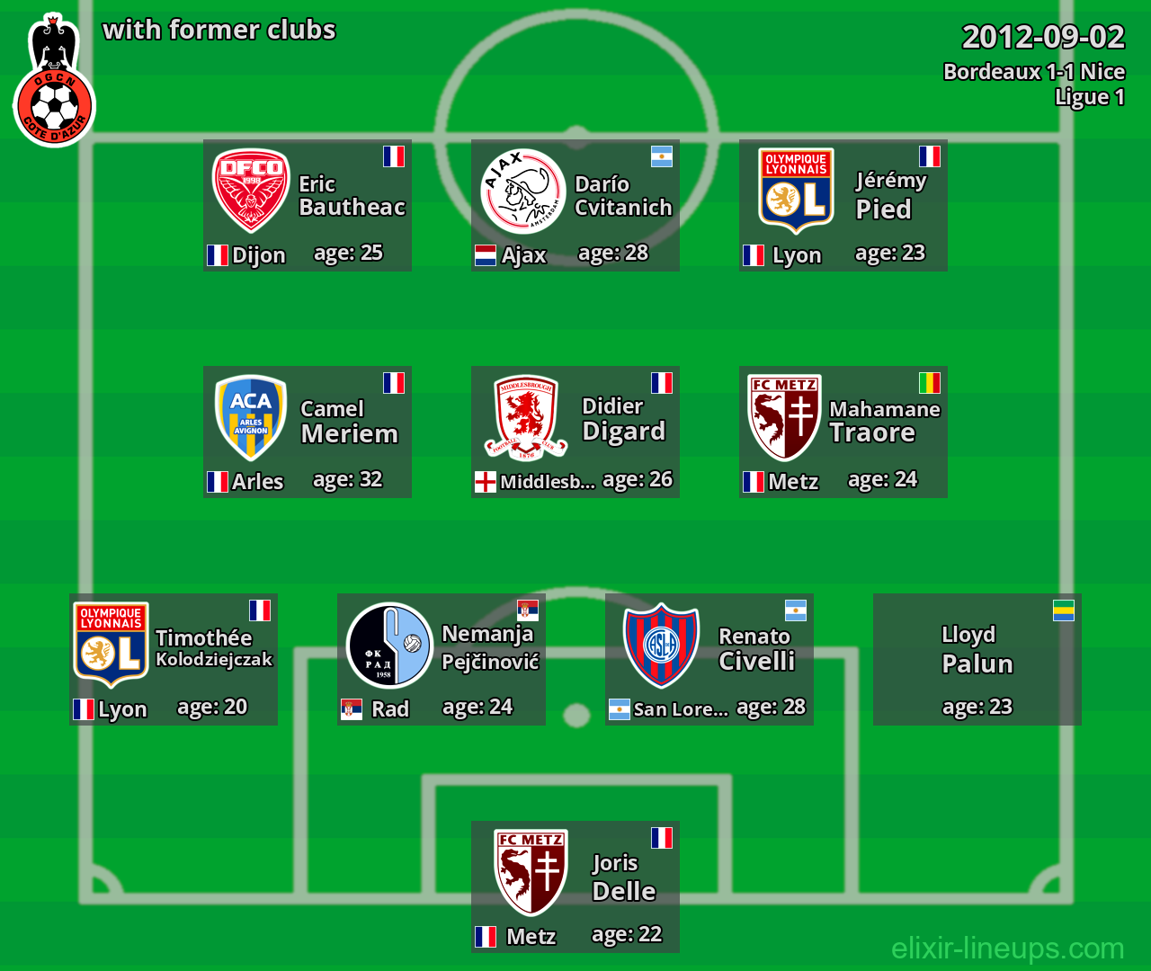 Nice with former clubs 2012-09-02