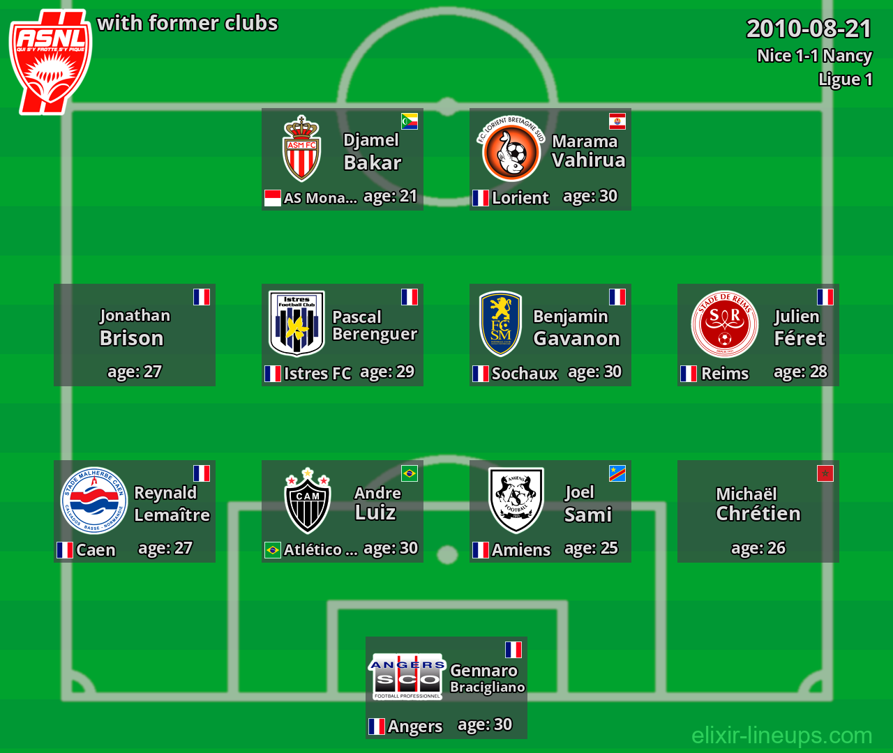 Nancy with former clubs 2010-08-21