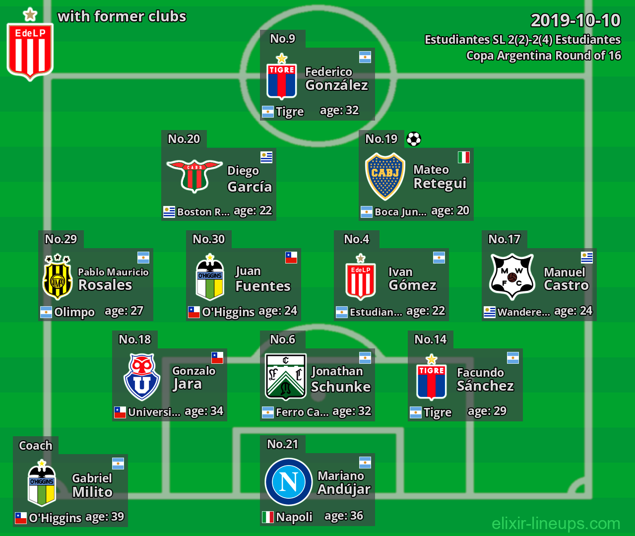 Estudiantes with former clubs 2019-10-10