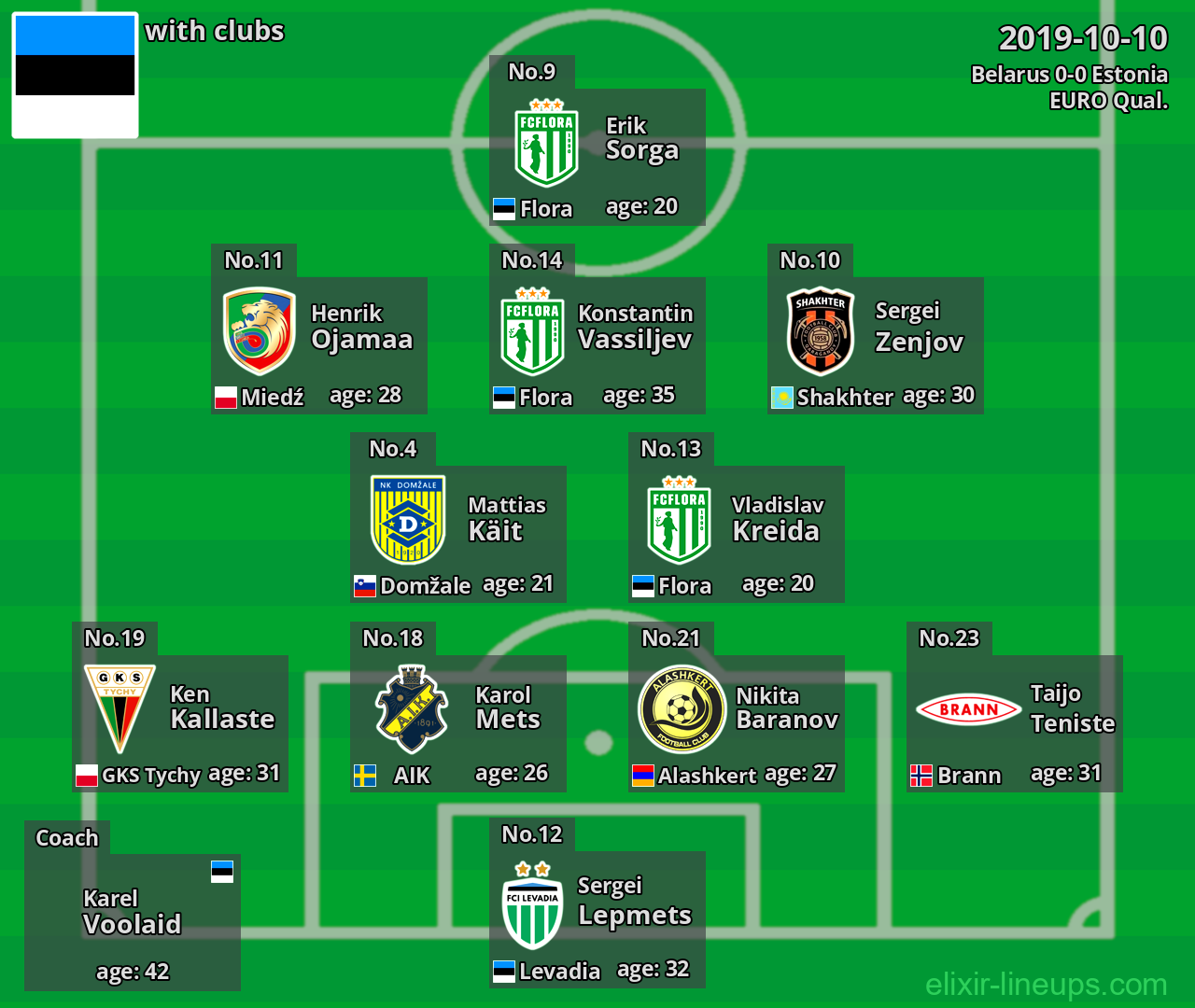 Estonia 2019-10-10