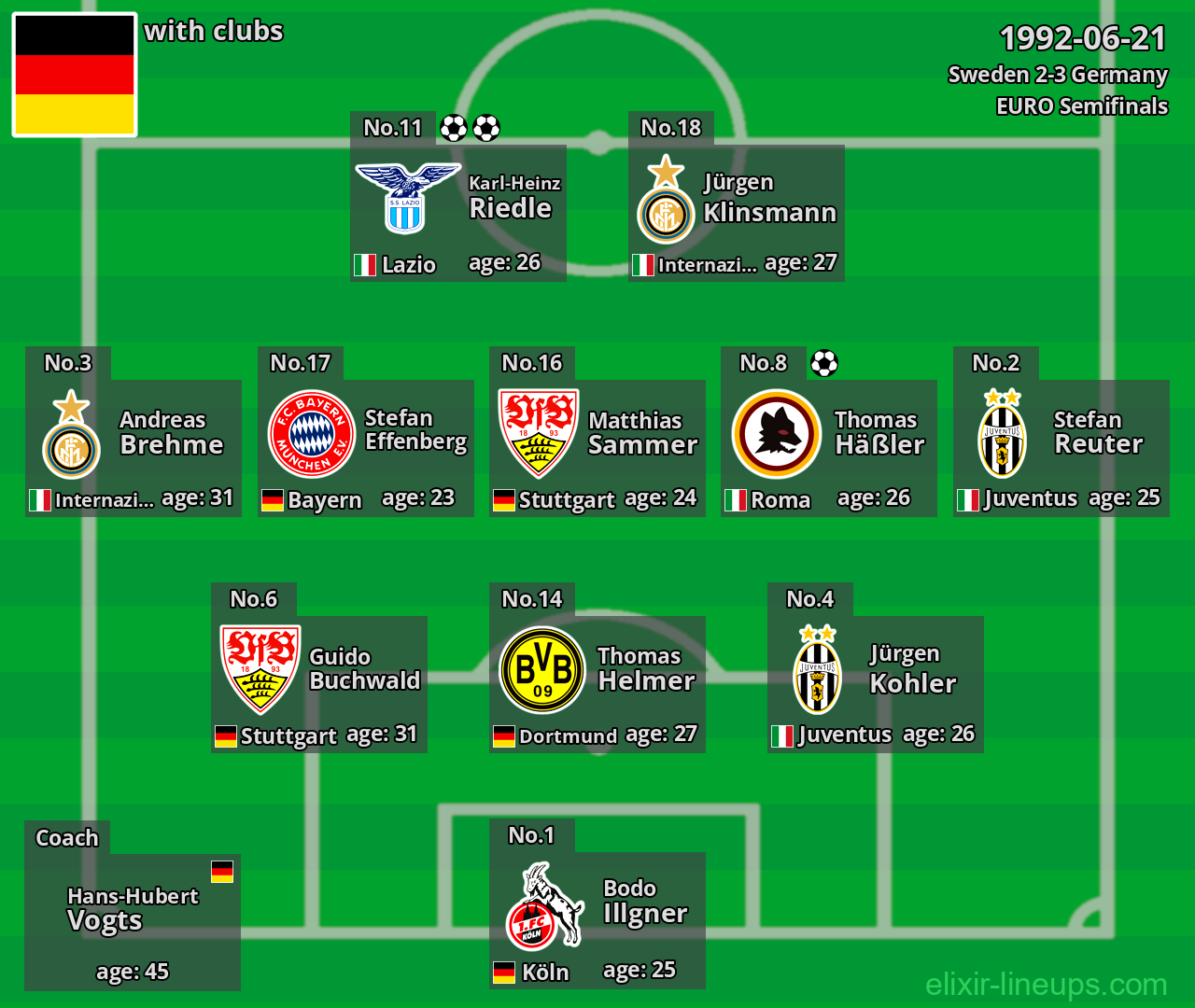 Germany 1992-06-21