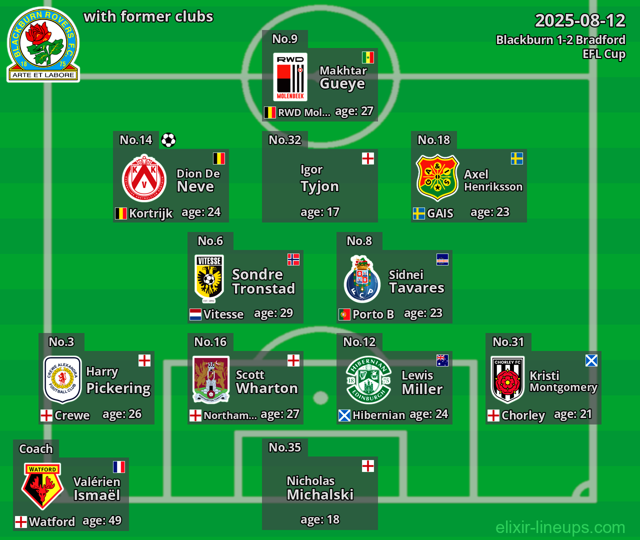 Blackburn with former clubs 2025-08-12