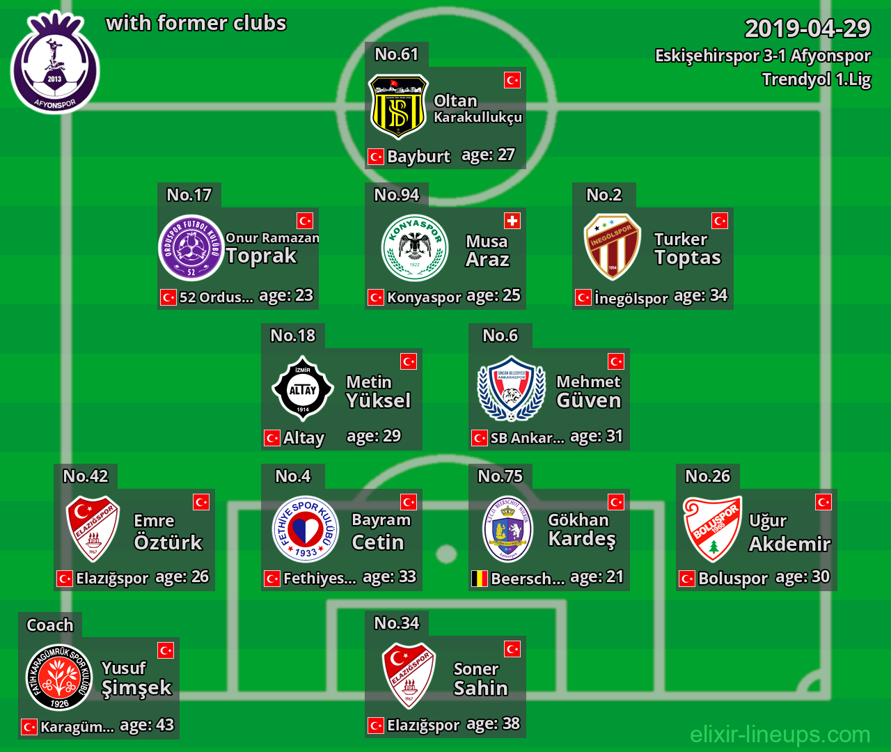 Afyonspor with latter clubs 2019-04-29