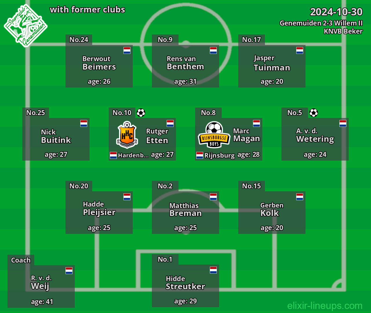 Genemuiden with former clubs 2024-10-30