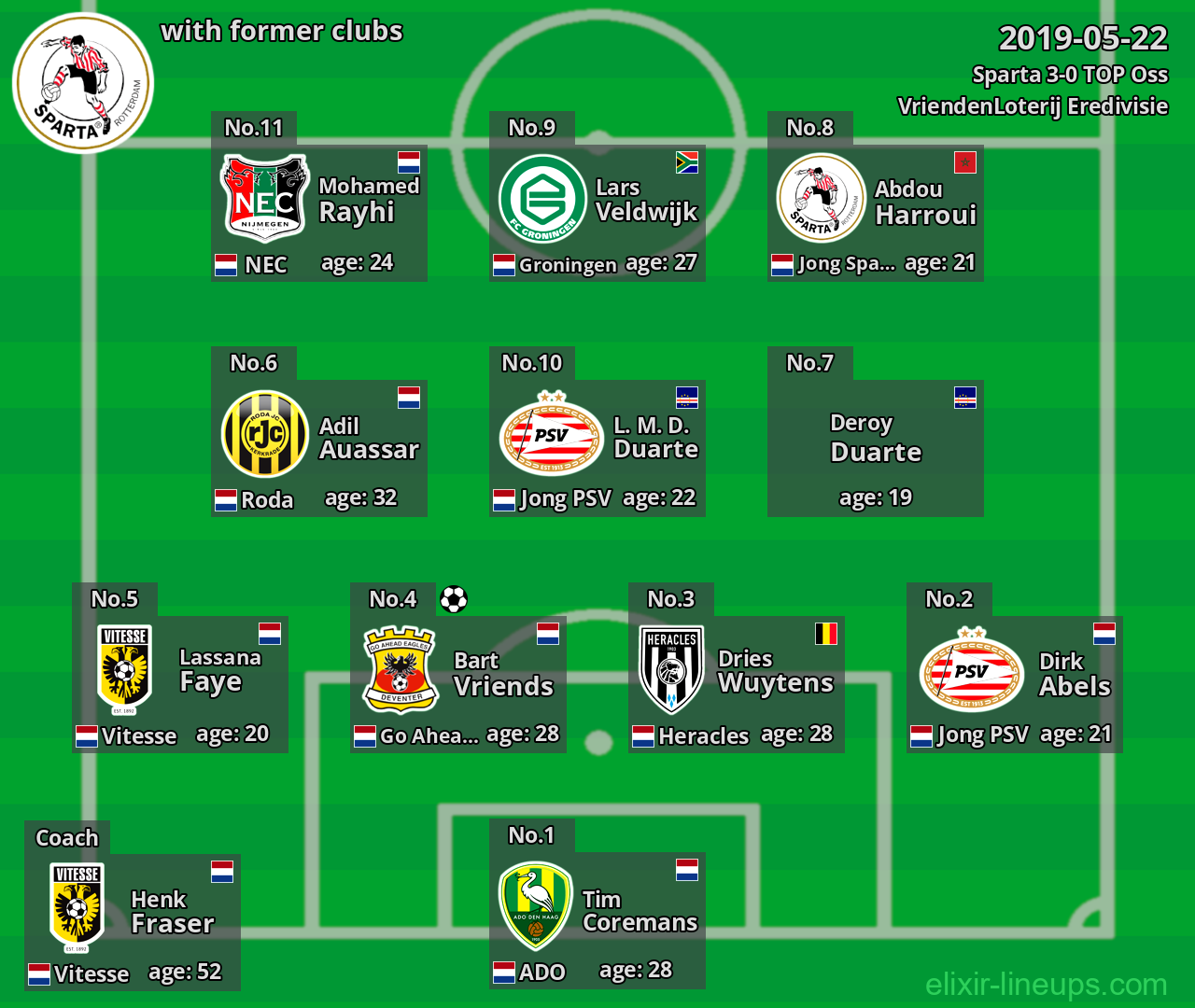 Sparta with latter clubs 2019-05-22