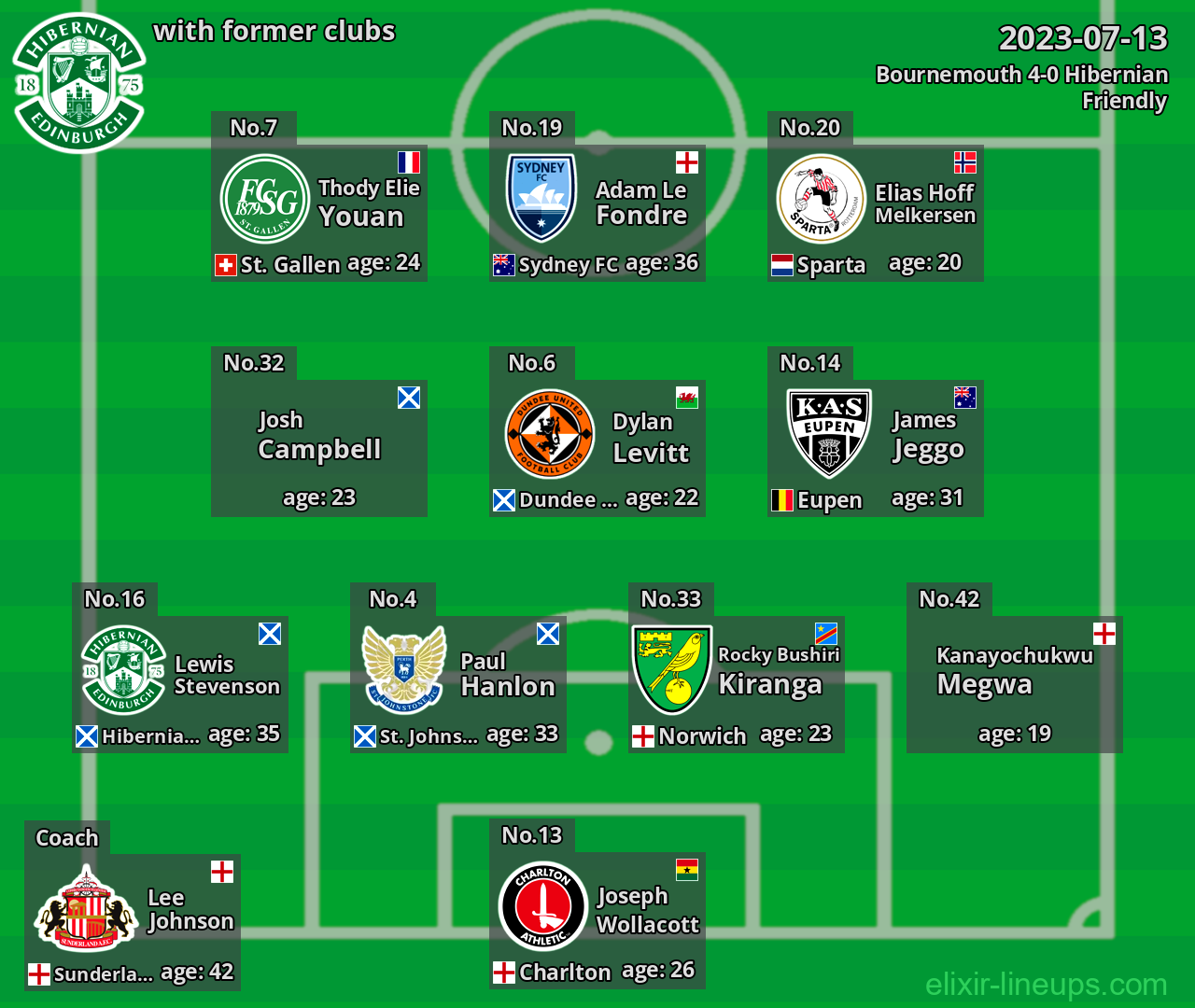 Hibernian with latter clubs 2023-07-13
