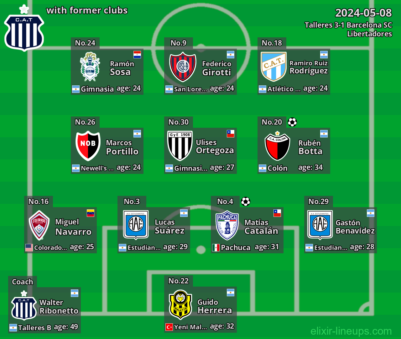 Talleres with latter clubs 2024-05-08