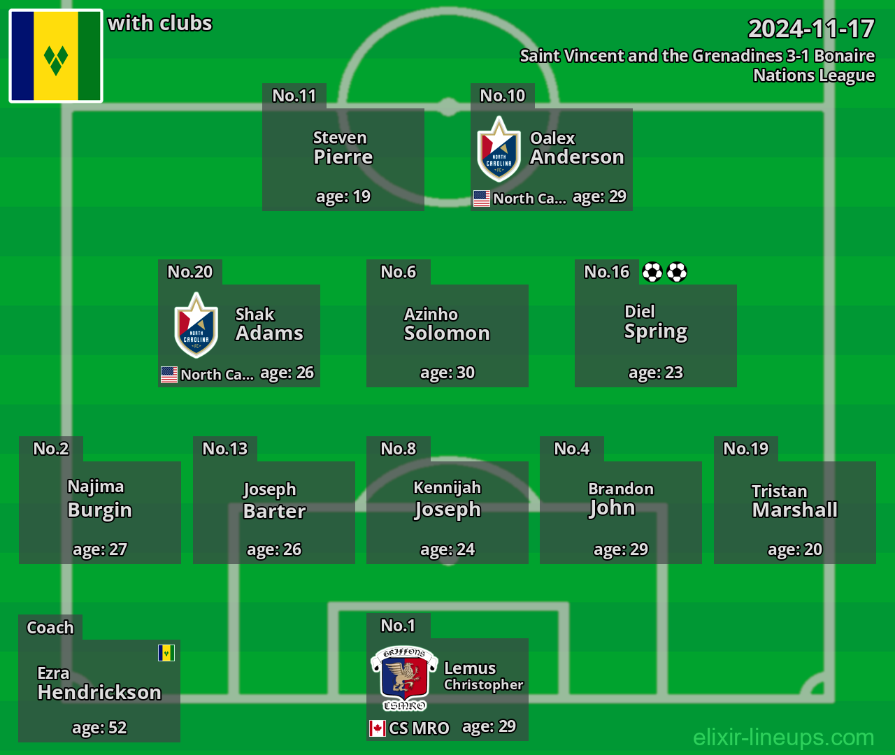 Saint Vincent and the Grenadines 2024-11-17
