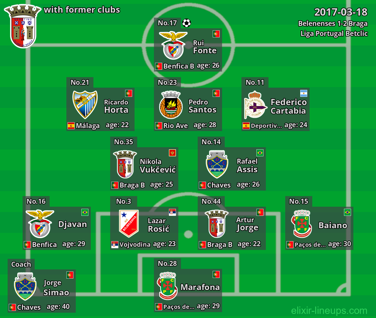 Braga with latter clubs 2017-03-18