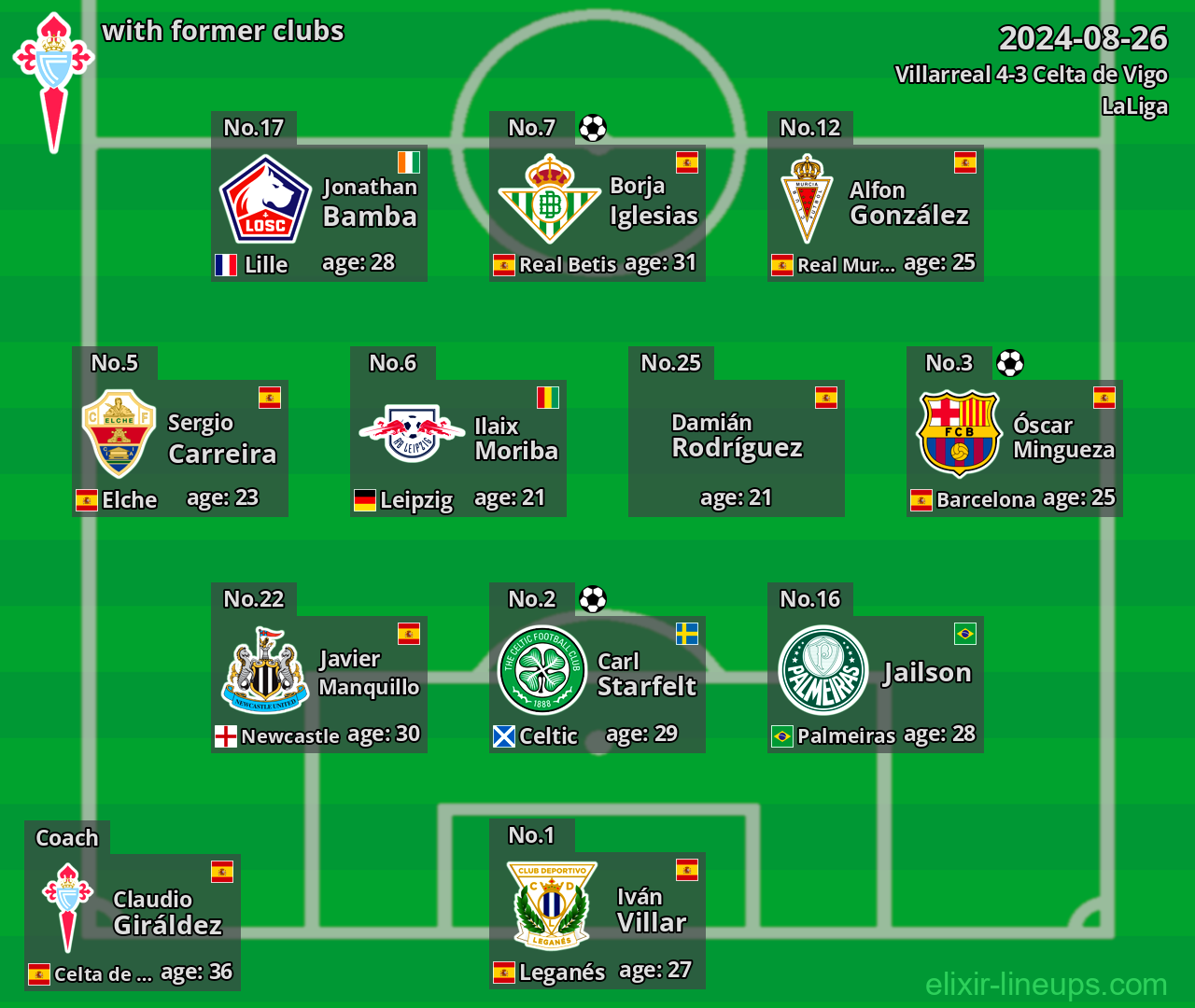 Celta de Vigo with latter clubs 2024-08-26