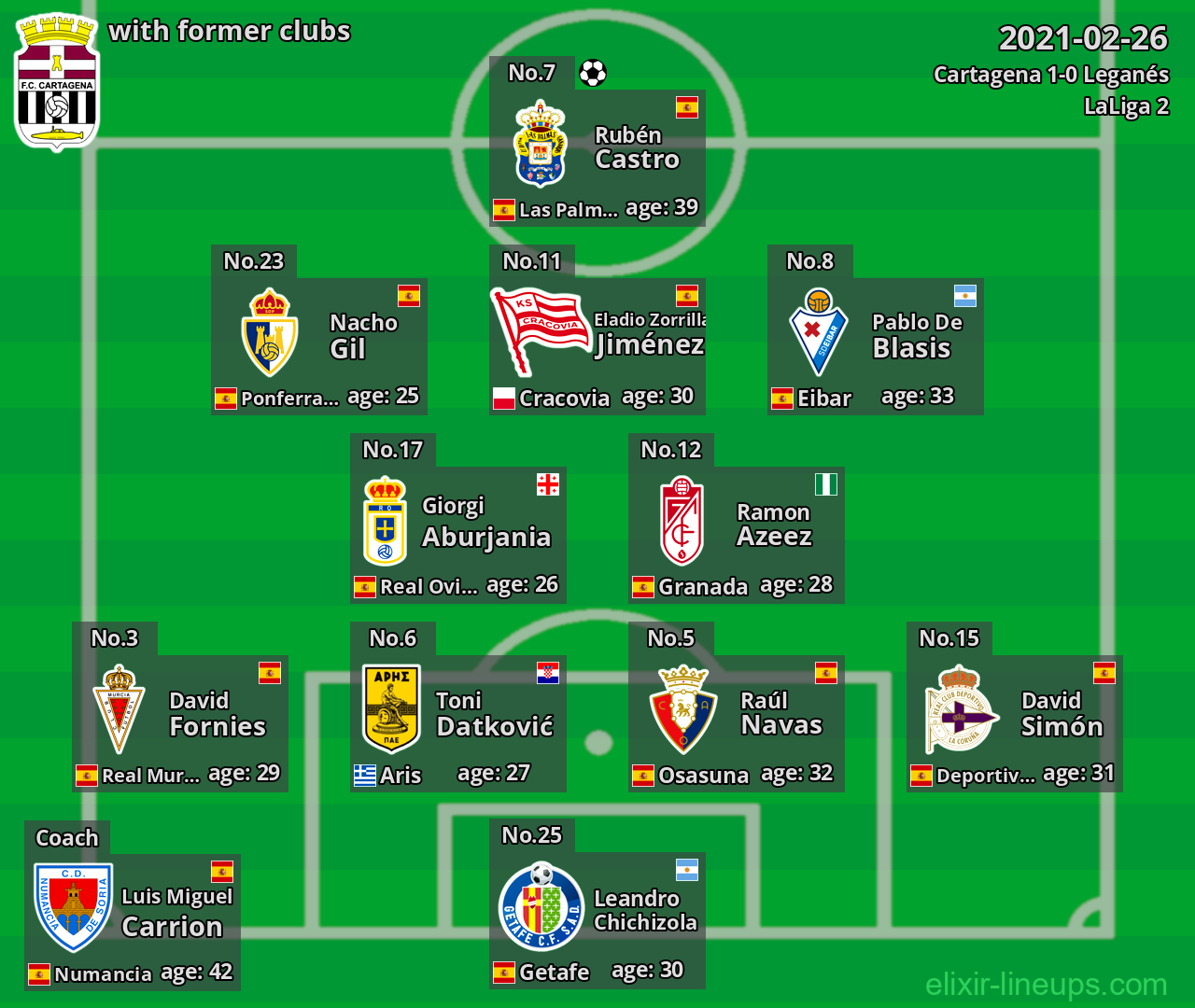 Cartagena with latter clubs 2021-02-26