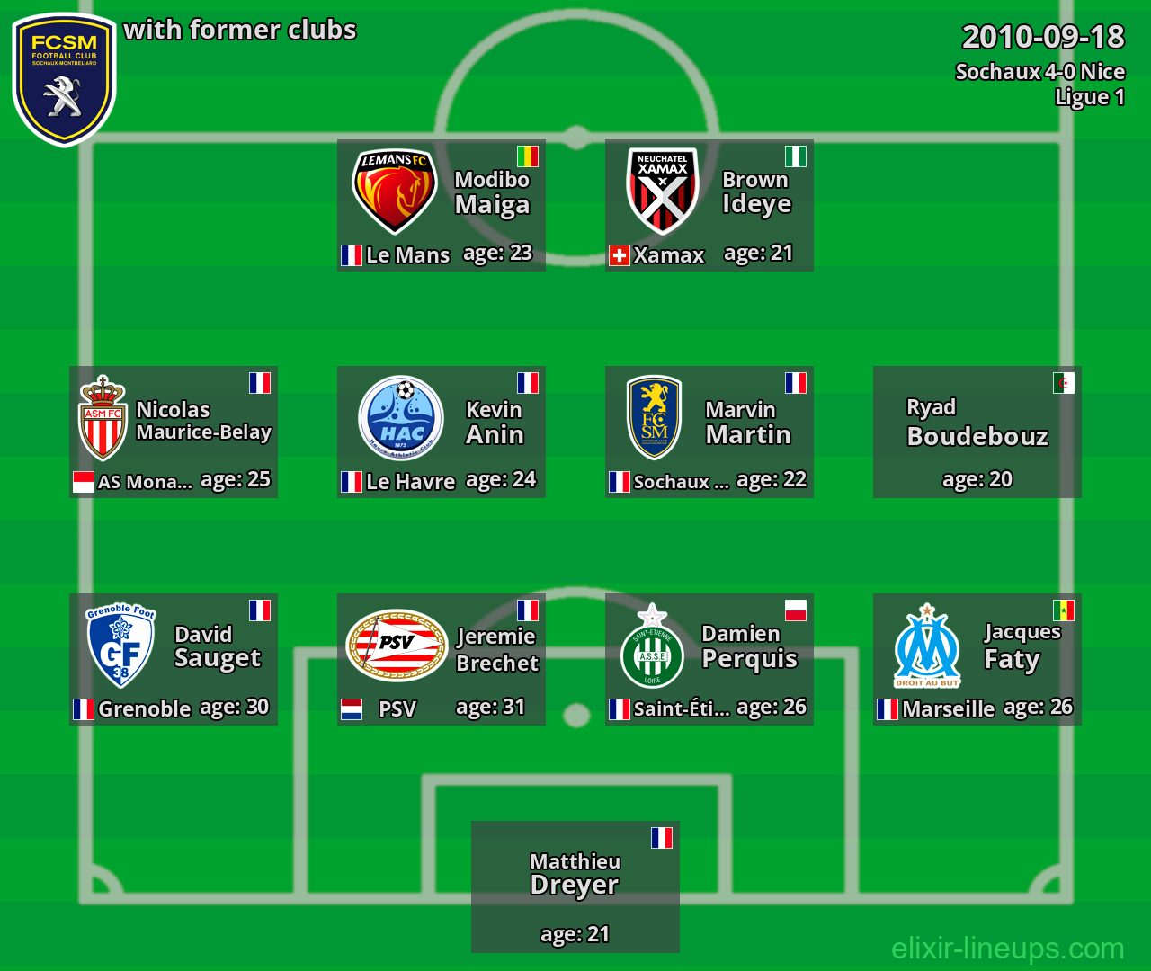 Sochaux with former clubs 2010-09-18