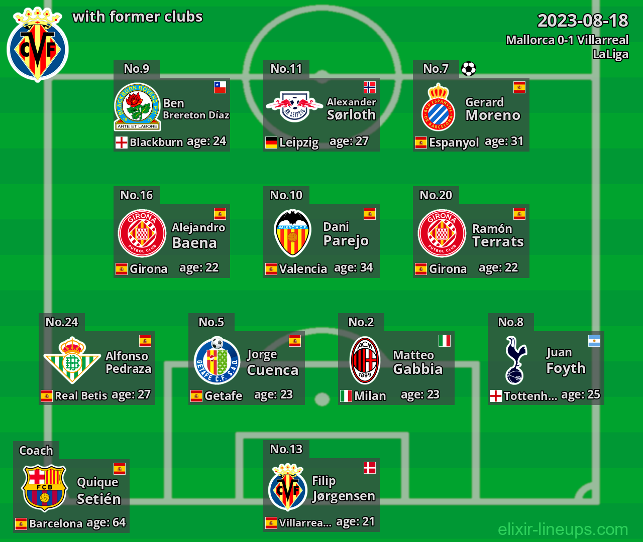 Villarreal with latter clubs 2023-08-18