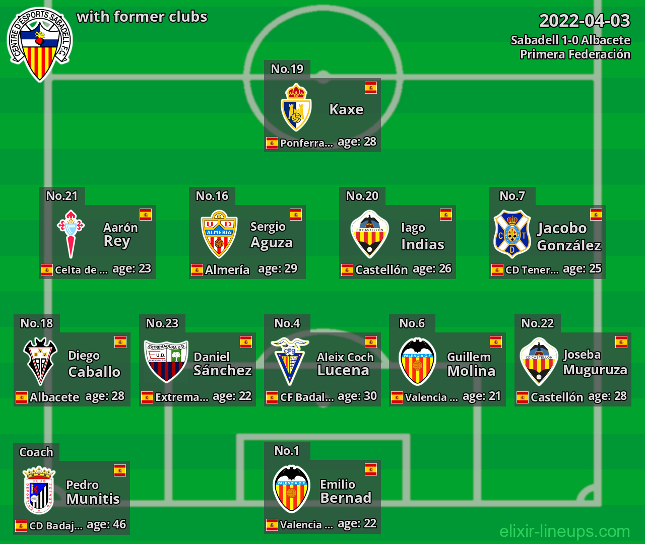 Sabadell with former clubs 2022-04-03