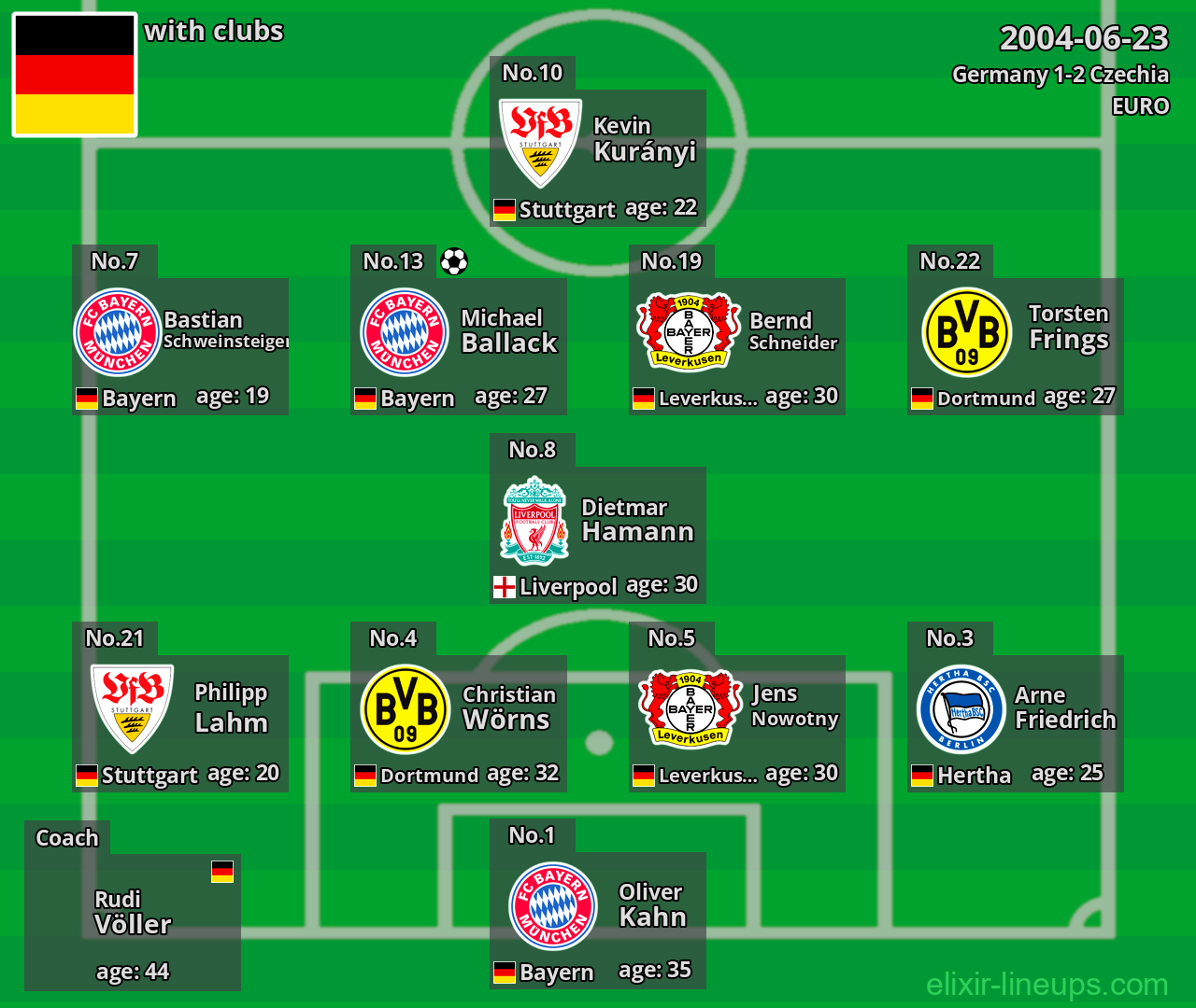 Germany 2004-06-23
