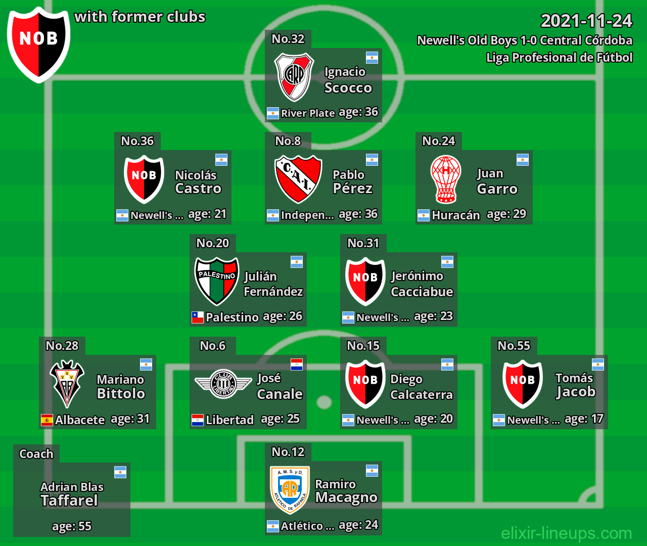 Newell's Old Boys with former clubs 2021-11-24
