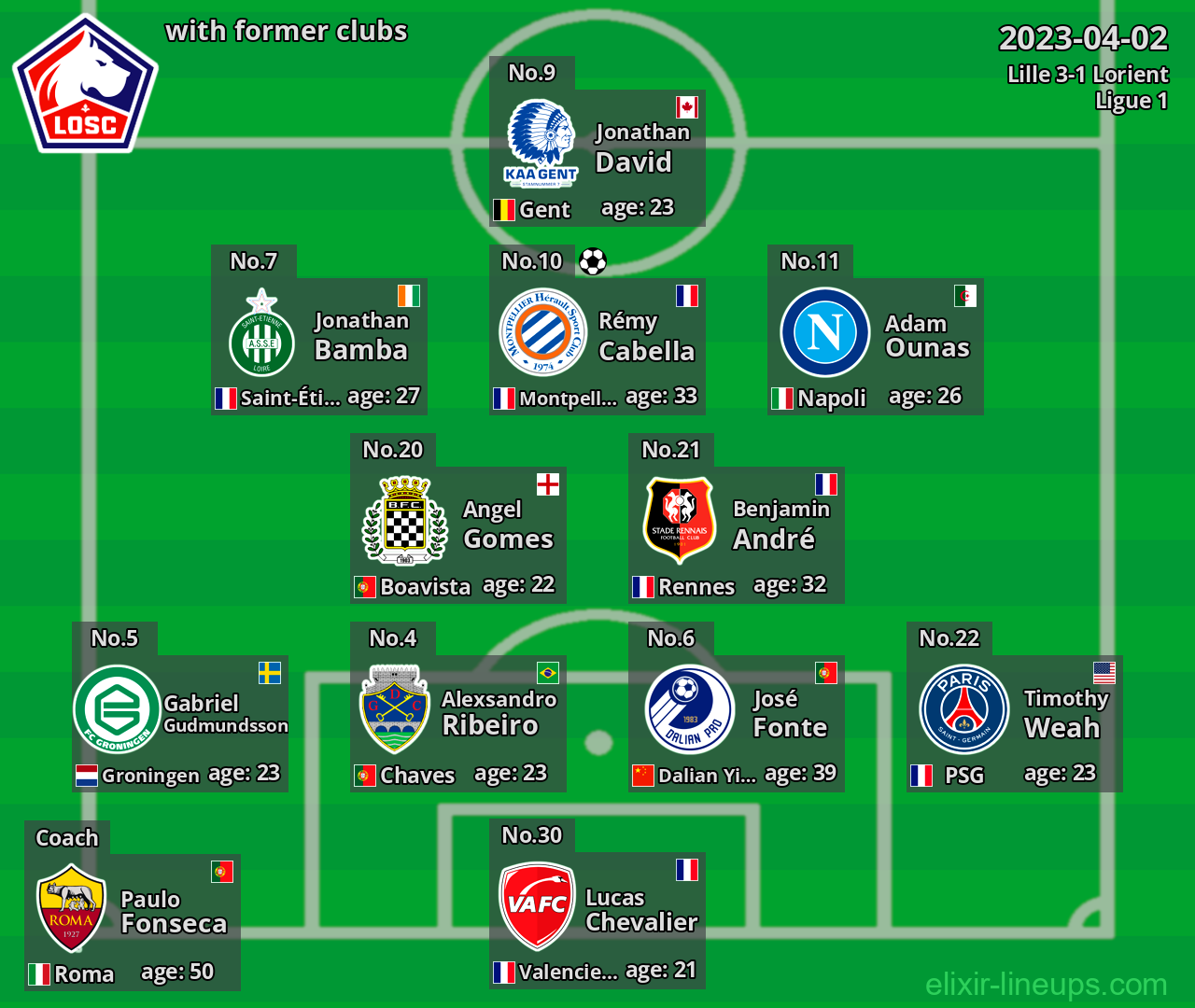 Lille with former clubs 2023-04-02