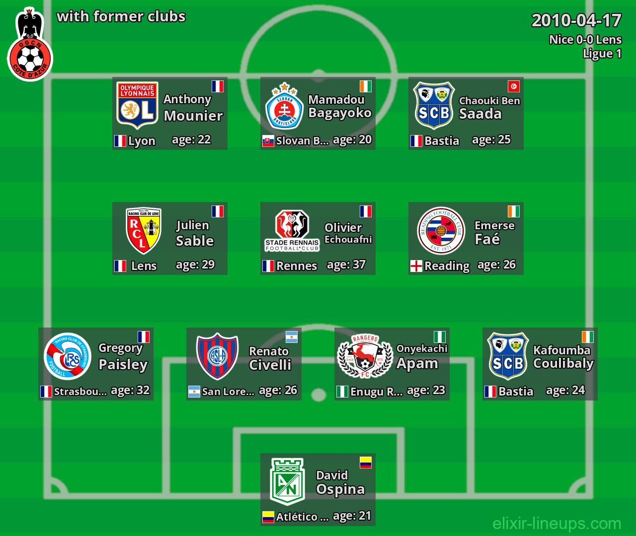 Nice with former clubs 2010-04-17