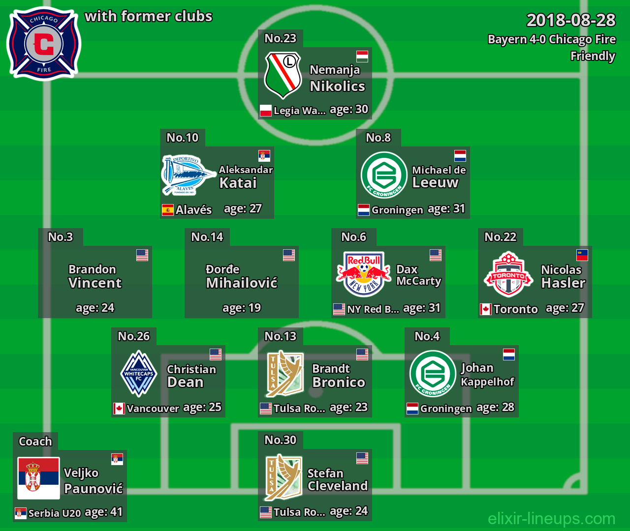 Chicago Fire with latter clubs 2018-08-28