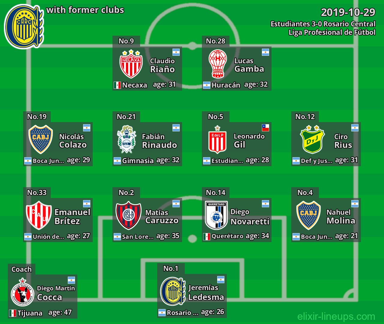 Rosario Central with latter clubs 2019-10-29