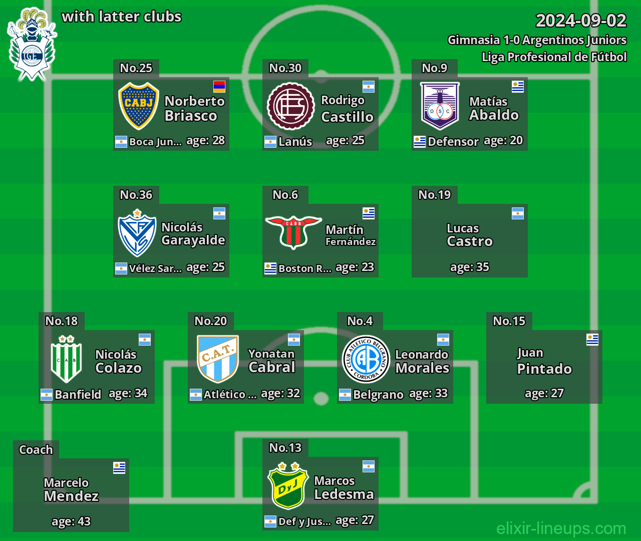 Gimnasia with latter clubs 2024-09-02