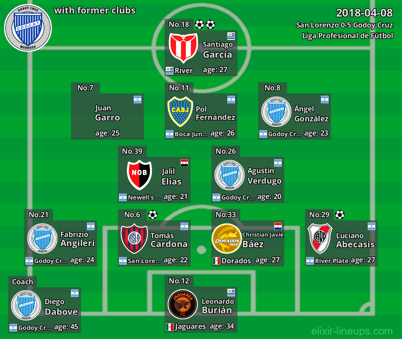 Godoy Cruz with latter clubs 2018-04-08