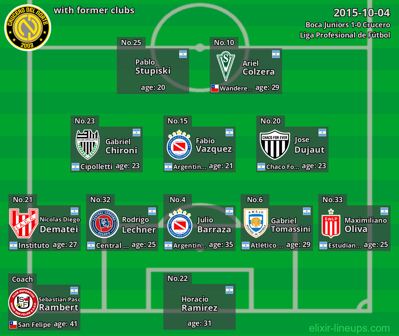 Crucero with latter clubs 2015-10-04