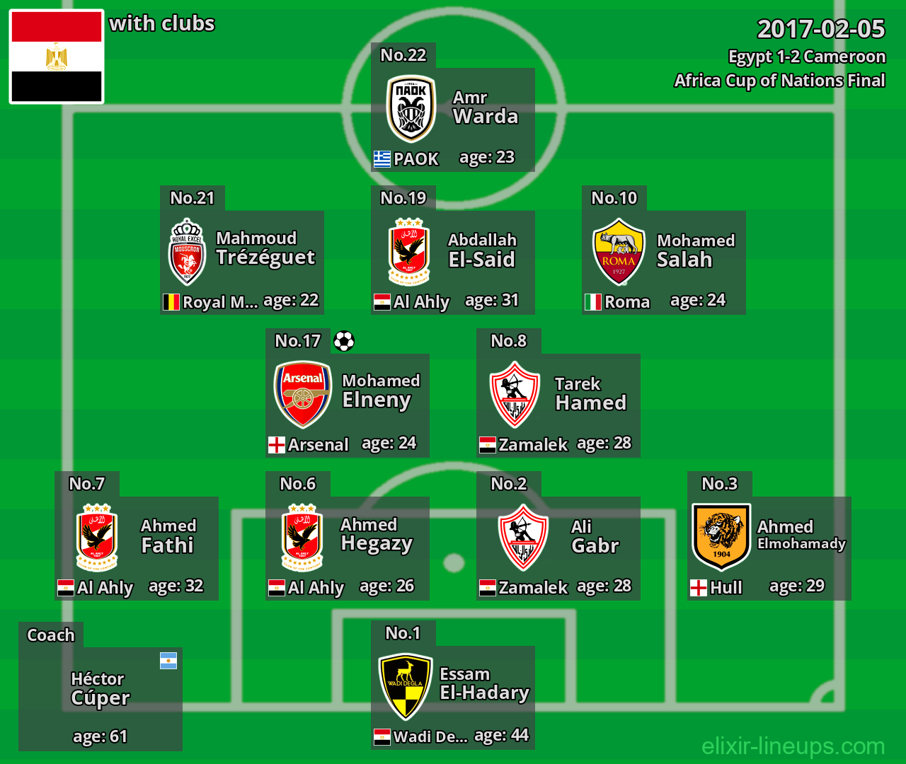 Egypt 2017-02-05