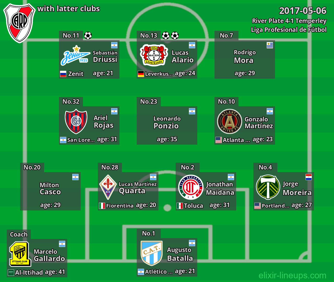 River Plate with latter clubs 2017-05-06