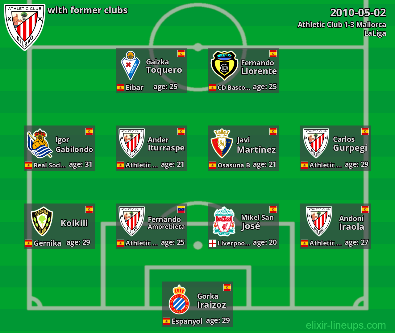 Athletic Club with latter clubs 2010-05-02