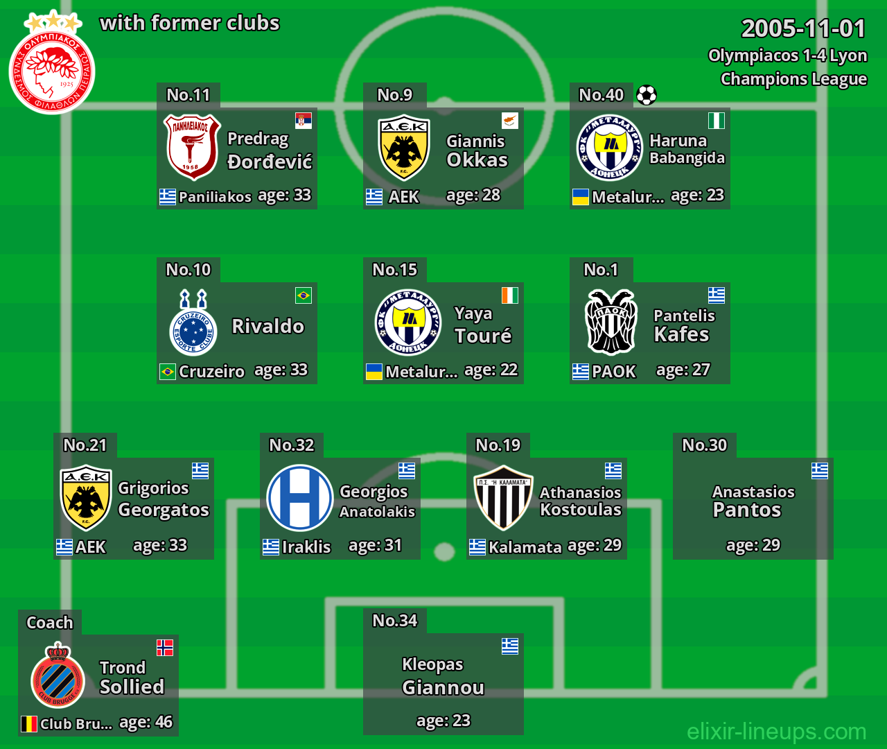 Olympiacos with latter clubs 2005-11-01