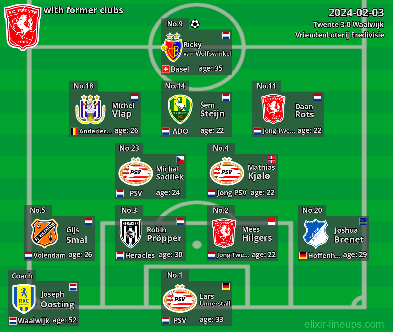 Twente with former clubs 2024-02-03