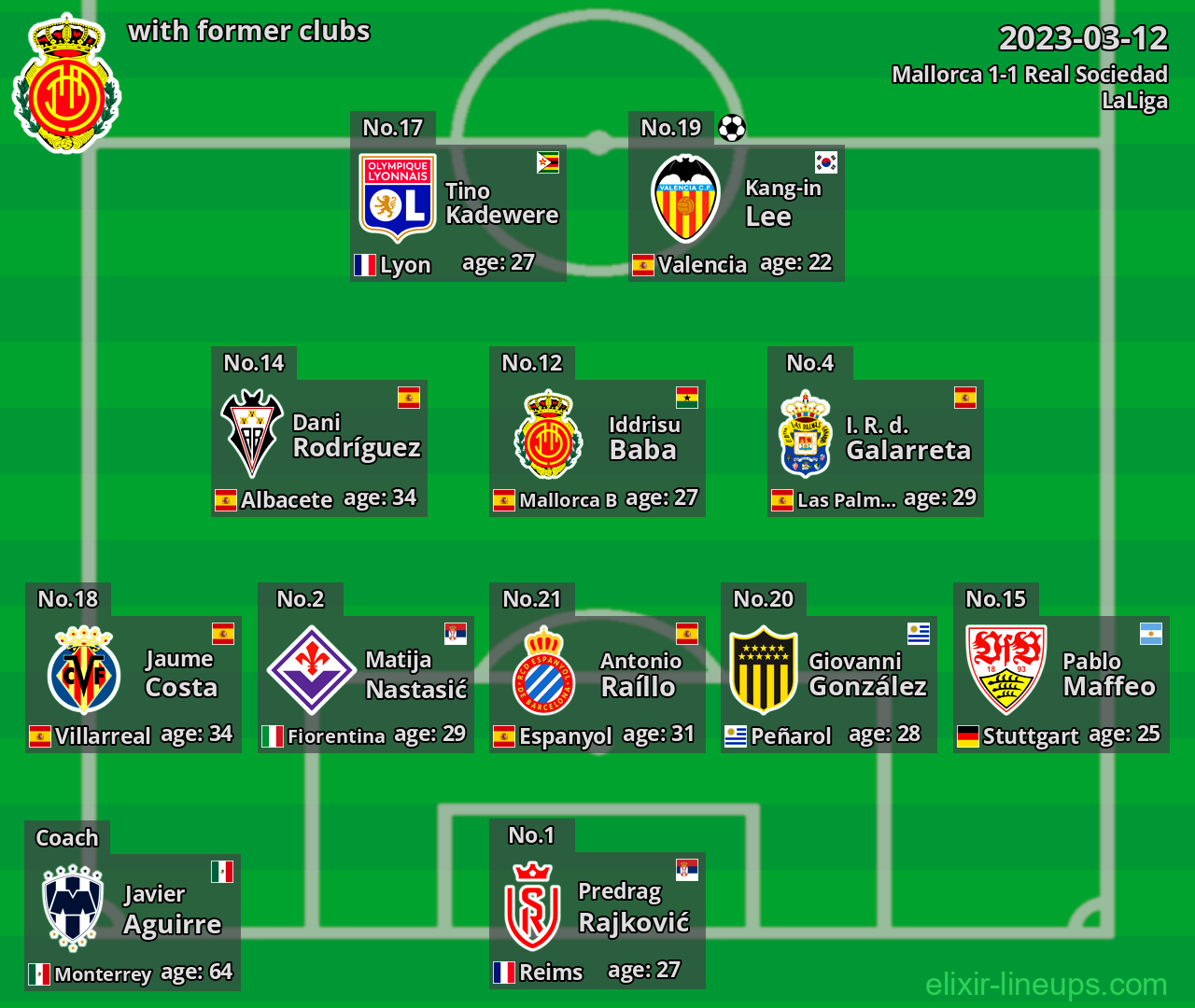 Mallorca with latter clubs 2023-03-12