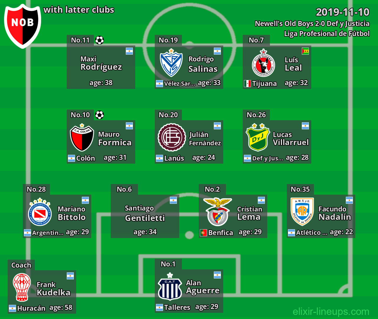 Newell's Old Boys with latter clubs 2019-11-10