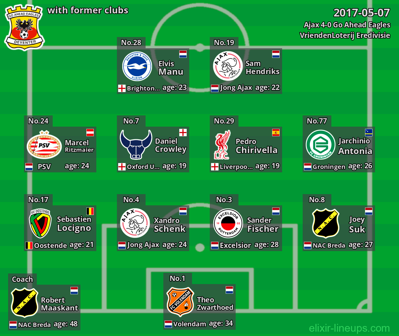 Go Ahead Eagles with former clubs 2017-05-07