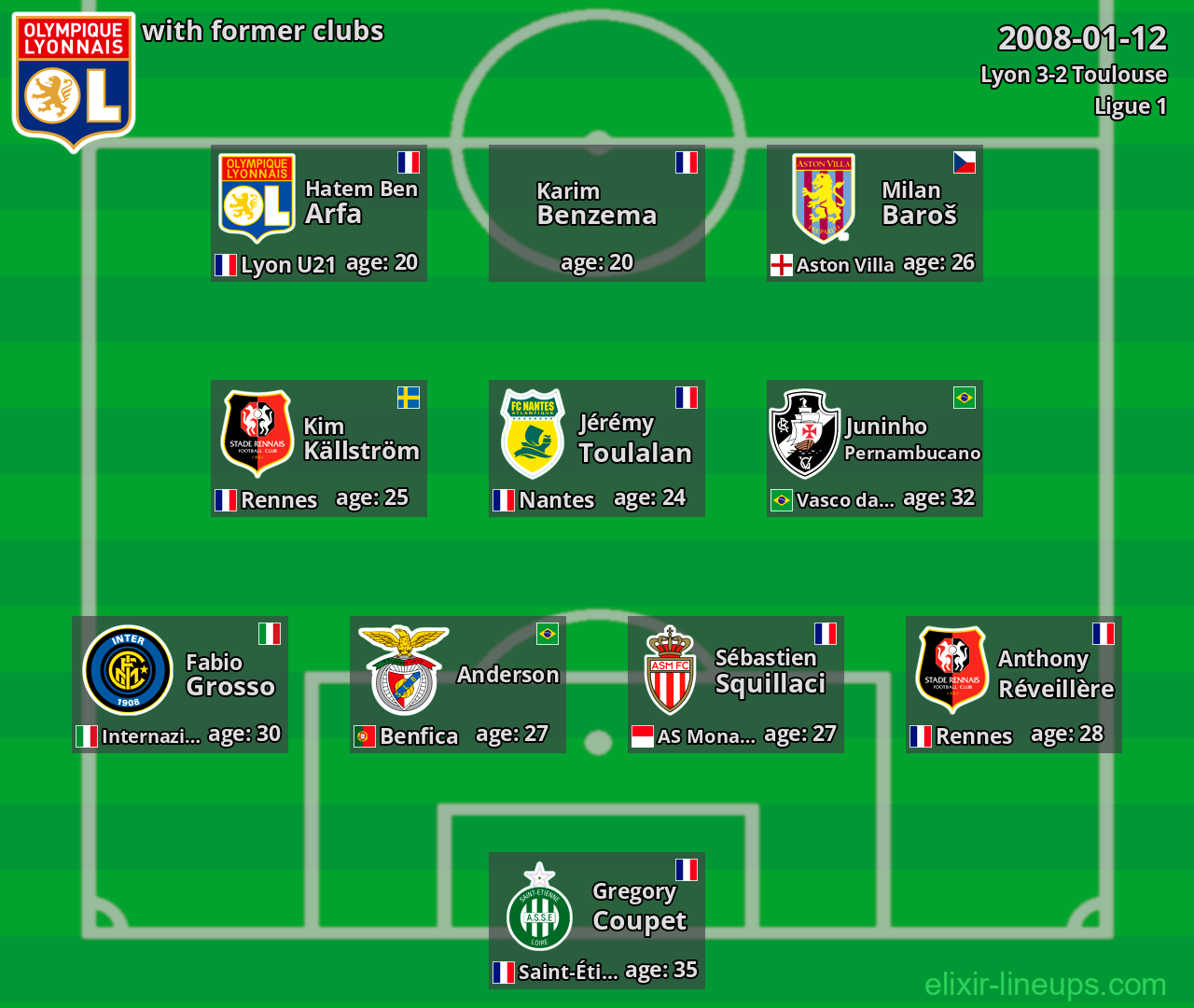 Lyon with latter clubs 2008-01-12