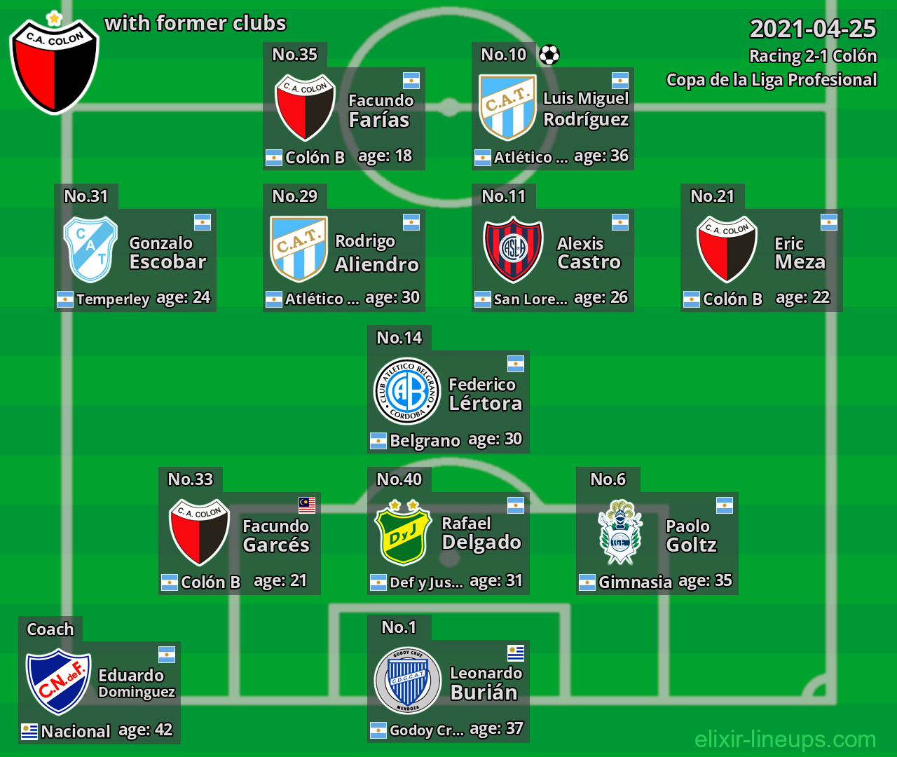 Colón with latter clubs 2021-04-25