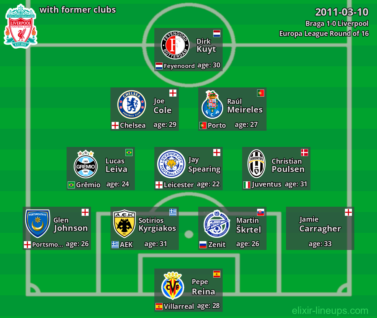 Liverpool with former clubs 2011-03-10