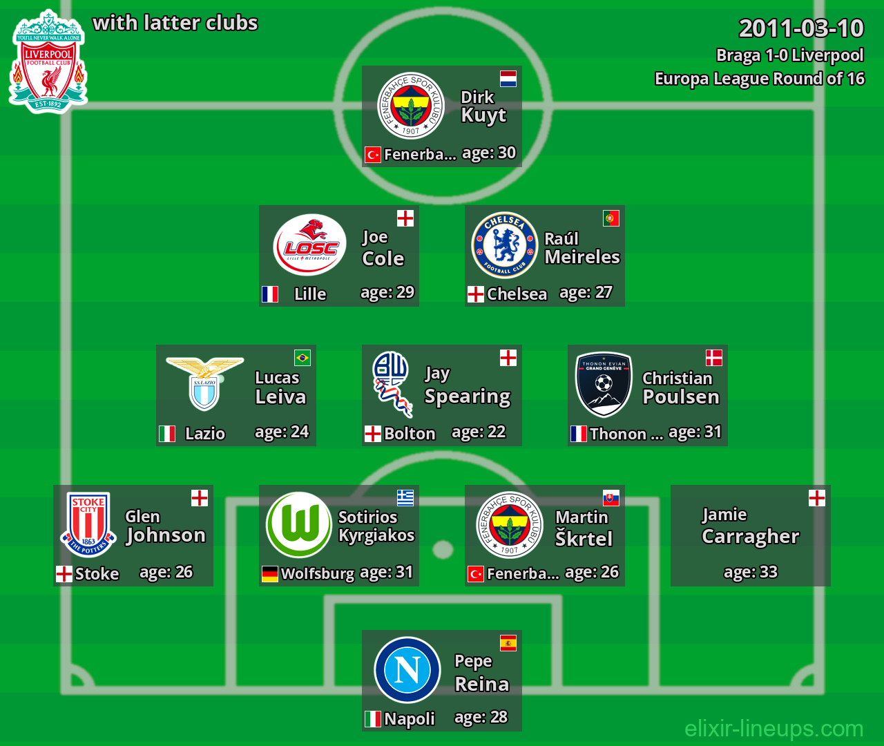Liverpool with latter clubs 2011-03-10